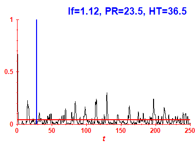Survival probability